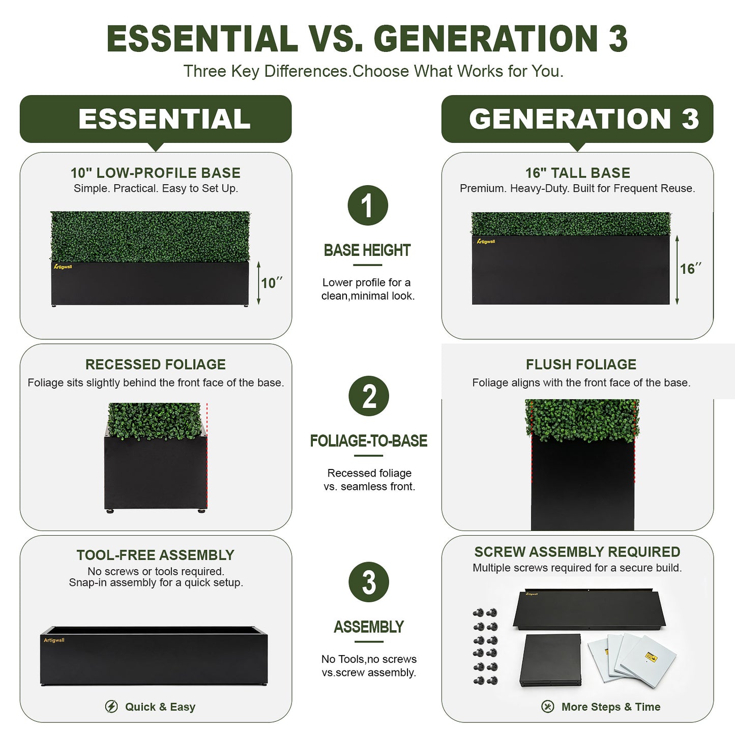 Artigwall_Essential_artificial_boxwood_hedge_vs_Generation_III_comparison