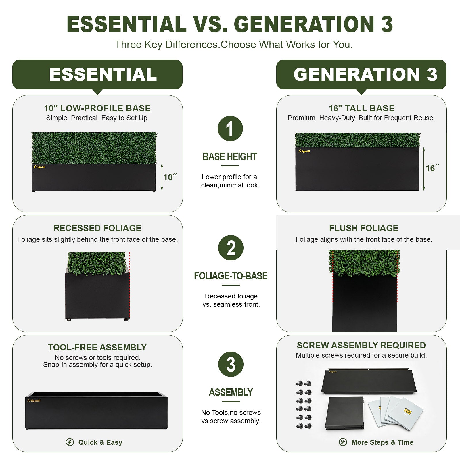 Artigwall_Essential_artificial_boxwood_hedge_vs_Generation_III_comparison