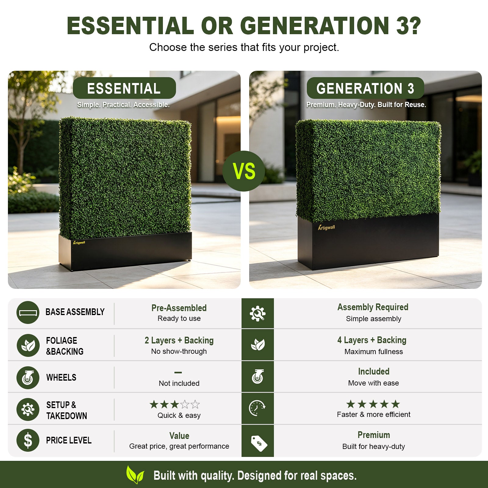 Artigwall_Essential_artificial_boxwood_hedge_vs_Generation_III_comparison2