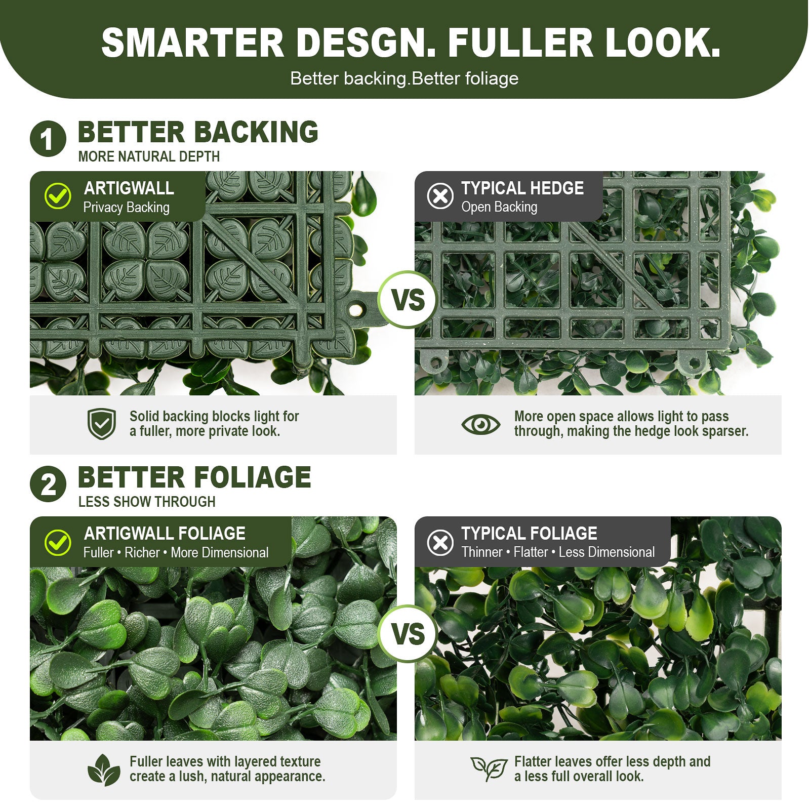 Comparison_of_backing_and_foliage_of_44x48_inch_artificial_privacy_hedge_wall